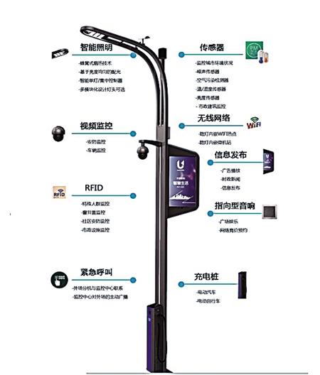 能给车子充电还可监测环境 智慧路灯点亮智慧城市