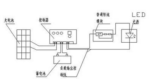 路灯厂家讲解太阳能路灯安装施工详细方案